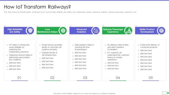 Iot And Digital Twin To Reduce Costs Post Covid How Iot Transform Railways Formats PDF