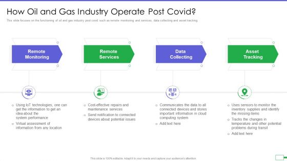 Iot And Digital Twin To Reduce Costs Post Covid How Oil And Gas Industry Operate Post Covid Portrait PDF Iot And Digital Twin To Reduce Costs Post Covid How Oil And Gas Industry Operate Post Covid Portrait PDF