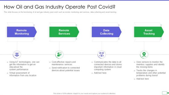 Iot And Digital Twin To Reduce Costs Post Covid How Oil And Gas Industry Operate Post Covid Portrait PDF