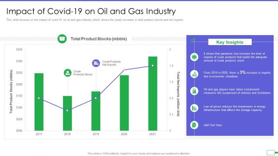 Iot And Digital Twin To Reduce Costs Post Covid Impact Of Covid 19 On Oil And Gas Industry Information PDF