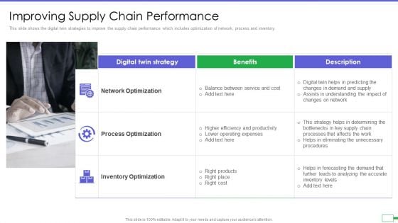 Iot And Digital Twin To Reduce Costs Post Covid Improving Supply Chain Performance Ideas PDF