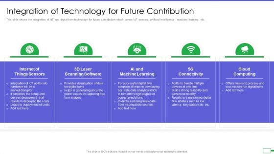 Iot And Digital Twin To Reduce Costs Post Covid Integration Of Technology For Future Contribution Brochure PDF