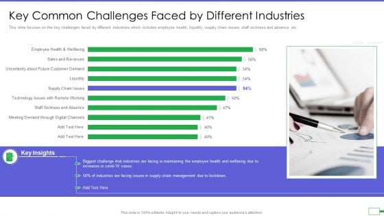 Iot And Digital Twin To Reduce Costs Post Covid Key Common Challenges Faced By Different Industries Topics PDF