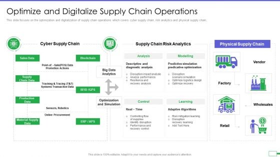 Iot And Digital Twin To Reduce Costs Post Covid Optimize And Digitalize Supply Chain Operations Demonstration PDF