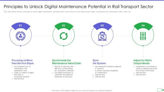 Iot And Digital Twin To Reduce Costs Post Covid Principles To Unlock Digital Maintenance Potential Elements PDF