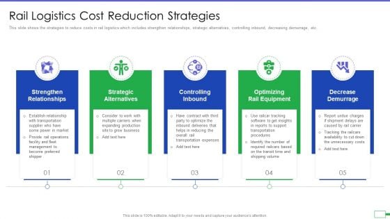Iot And Digital Twin To Reduce Costs Post Covid Rail Logistics Cost Reduction Strategies Themes PDF