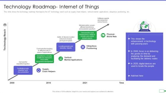 Iot And Digital Twin To Reduce Costs Post Covid Technology Roadmap Internet Of Things Professional PDF