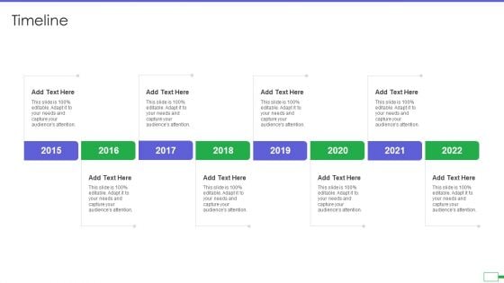 Iot And Digital Twin To Reduce Costs Post Covid Timeline Themes PDF