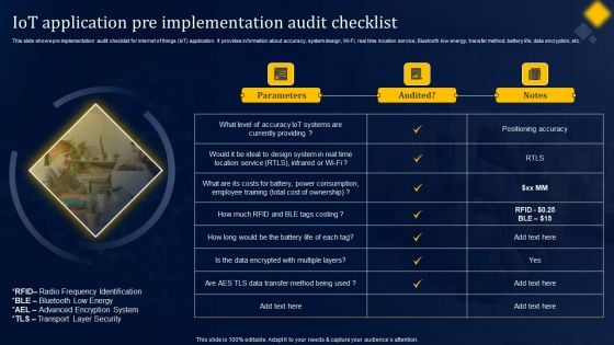 Iot Application Pre Implementation Audit Checklist Topics PDF