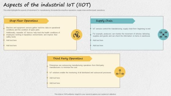 Iot Applications For Manufacturing Industry Aspects Of The Industrial Iot IIOT Professional PDF