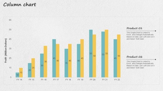 Iot Applications For Manufacturing Industry Column Chart Ideas PDF