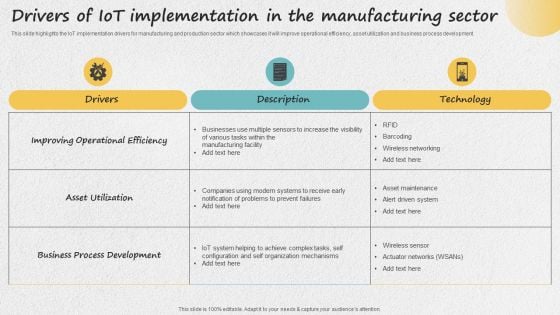 Iot Applications For Manufacturing Industry Drivers Of Iot Implementation In The Manufacturing Sector Structure PDF