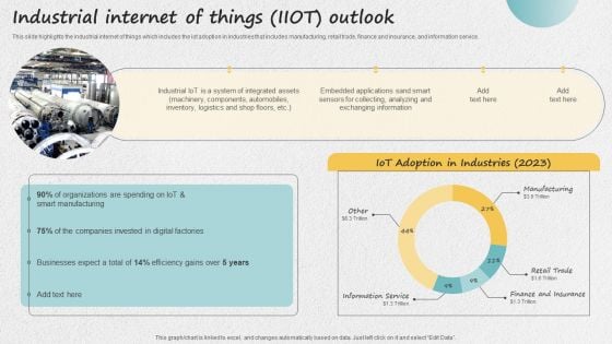 Iot Applications For Manufacturing Industry Industrial Internet Of Things IIOT Outlook Portrait PDF