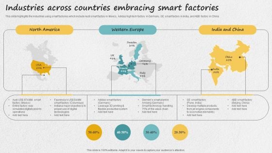 Iot Applications For Manufacturing Industry Industries Across Countries Embracing Smart Factories Professional PDF