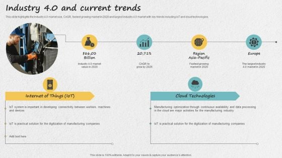 Iot Applications For Manufacturing Industry Industry 4 0 And Current Trends Diagrams PDF