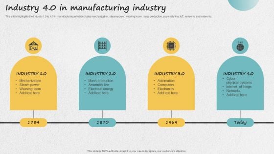 Iot Applications For Manufacturing Industry Industry 4 0 In Manufacturing Industry Download PDF