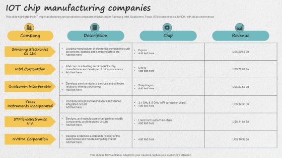 Iot Applications For Manufacturing Industry Iot Chip Manufacturing Companies Professional PDF Iot Applications For Manufacturing Industry Iot Chip Manufacturing Companies Professional PDF