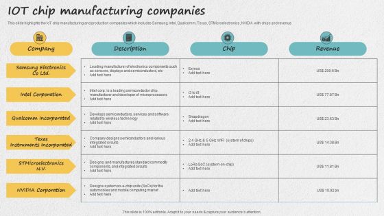 Iot Applications For Manufacturing Industry Iot Chip Manufacturing Companies Professional PDF