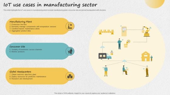 Iot Applications For Manufacturing Industry Iot Use Cases In Manufacturing Sector Pictures PDF