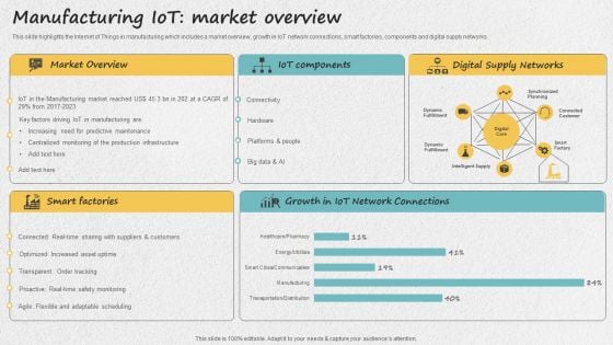 Iot Applications For Manufacturing Industry Manufacturing Iot Market Overview Download PDF