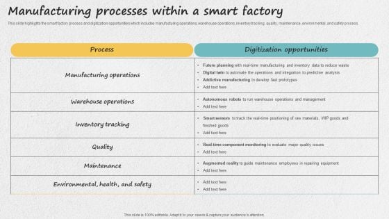 Iot Applications For Manufacturing Industry Manufacturing Processes Within A Smart Factory Rules PDF