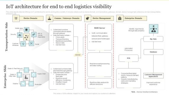 Iot Architecture For End To End Logistics Visibility Information PDF