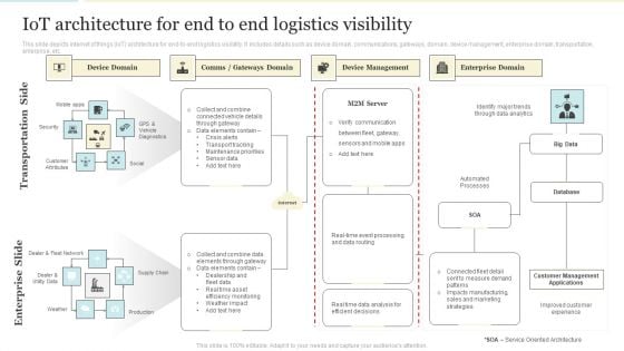 Iot Architecture For End To End Logistics Visibility Information PDF