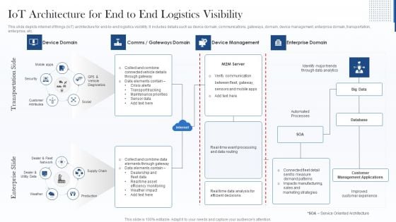 Iot Architecture For End To End Logistics Visibility Structure PDF