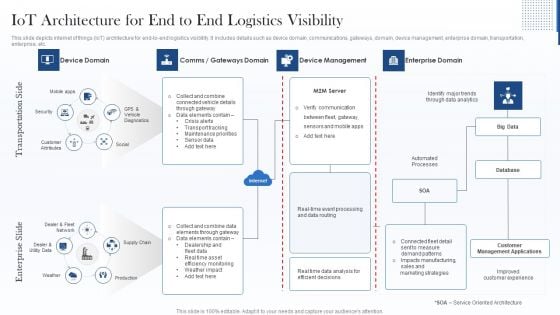 Iot Architecture For End To End Logistics Visibility Structure PDF Iot Architecture For End To End Logistics Visibility Structure PDF