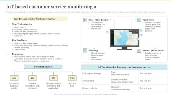 Iot Based Customer Service Monitoring A Microsoft PDF