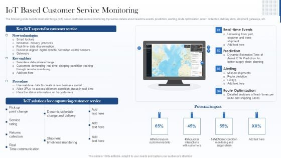 Iot Based Customer Service Monitoring Formats PDF