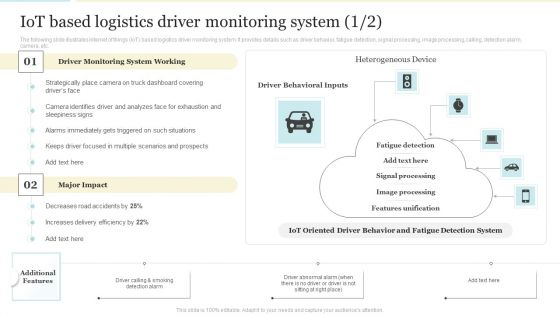 Iot Based Logistics Driver Monitoring System Designs PDF Iot Based Logistics Driver Monitoring System Designs PDF