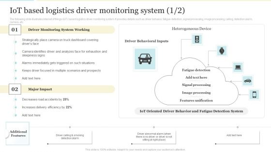 Iot Based Logistics Driver Monitoring System Designs PDF