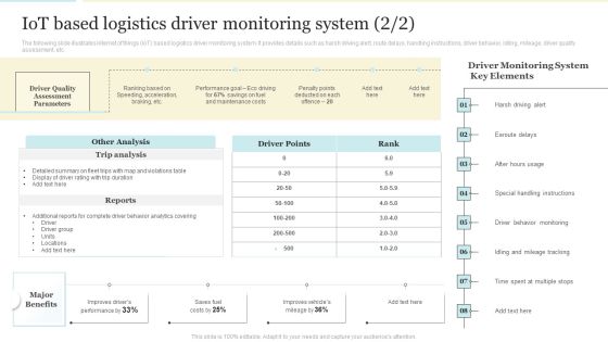 Iot Based Logistics Driver Monitoring System Designs PDF Slide02