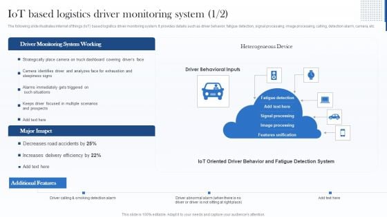 Iot Based Logistics Driver Monitoring System Icons PDF