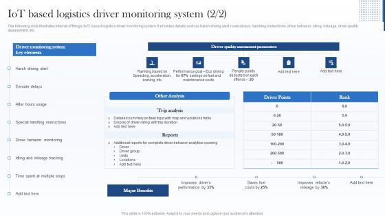 Iot Based Logistics Driver Monitoring System Icons PDF