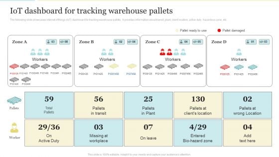 Iot Dashboard For Tracking Warehouse Pallets Diagrams PDF