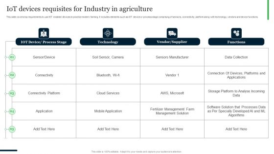 Iot Devices Requisites For Industry In Agriculture Ppt PowerPoint Presentation Gallery Designs PDF