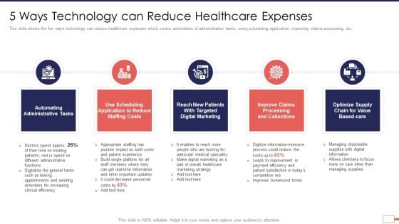 Iot Digital Twin Technology Post Covid Expenditure Management 5 Ways Technology Can Reduce Healthcare Expenses Summary PDF