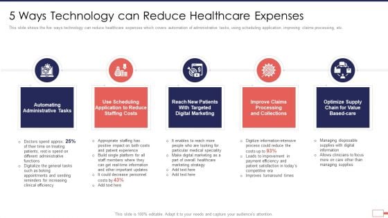 Iot Digital Twin Technology Post Covid Expenditure Management 5 Ways Technology Can Reduce Healthcare Expenses Summary PDF Iot Digital Twin Technology Post Covid Expenditure Management 5 Ways Technology Can Reduce Healthcare Expenses Summary PDF