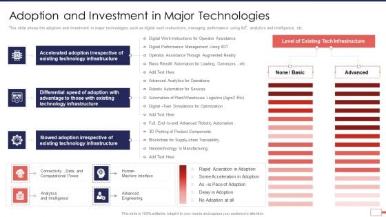 Iot Digital Twin Technology Post Covid Expenditure Management Adoption And Investment In Major Technologies Professional PDF