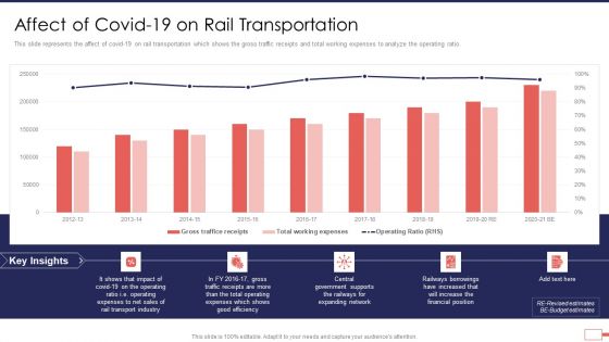 Iot Digital Twin Technology Post Covid Expenditure Management Affect Of Covid 19 On Rail Transportation Professional PDF