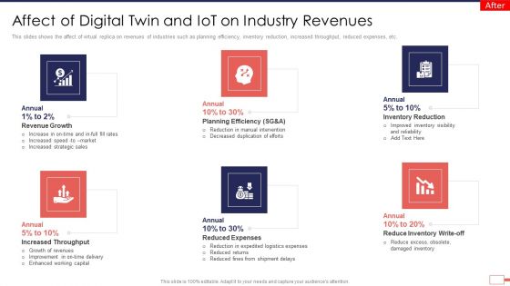 Iot Digital Twin Technology Post Covid Expenditure Management Affect Of Digital Twin And Iot On Industry Revenues Slides PDF