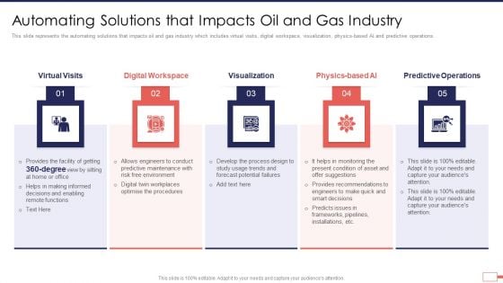 Iot Digital Twin Technology Post Covid Expenditure Management Automating Solutions Impacts Rules PDF