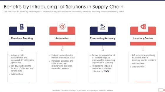 Iot Digital Twin Technology Post Covid Expenditure Management Benefits By Introducing Iot Solutions In Supply Chain Portrait PDF