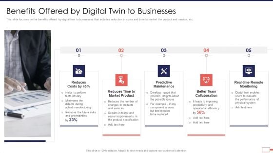 Iot Digital Twin Technology Post Covid Expenditure Management Benefits Offered By Digital Twin To Businesses Designs PDF