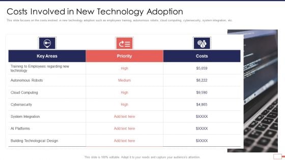 Iot Digital Twin Technology Post Covid Expenditure Management Costs Involved In New Technology Adoption Infographics PDF