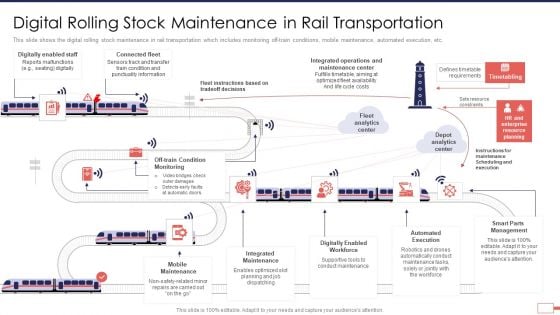 Iot Digital Twin Technology Post Covid Expenditure Management Digital Rolling Stock Summary PDF