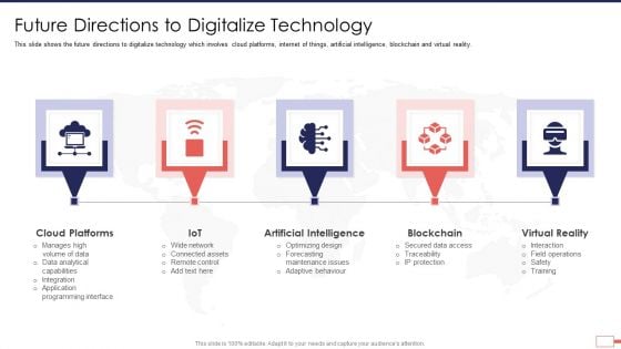 Iot Digital Twin Technology Post Covid Expenditure Management Future Directions To Digitalize Technology Download PDF Iot Digital Twin Technology Post Covid Expenditure Management Future Directions To Digitalize Technology Download PDF