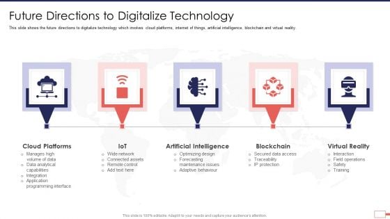 Iot Digital Twin Technology Post Covid Expenditure Management Future Directions To Digitalize Technology Download PDF